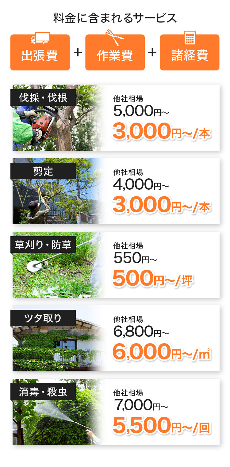 料金に含まれるサービス：出張費作業費諸経費　伐採伐根・剪定・草刈り防草・ツタ取り・消毒殺虫